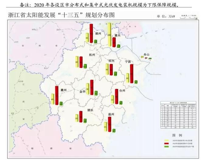 2016年光伏十三五规划建议解读