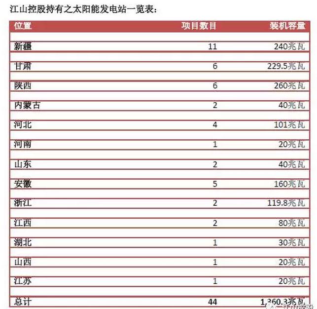 收入证明_销售收入净额等于